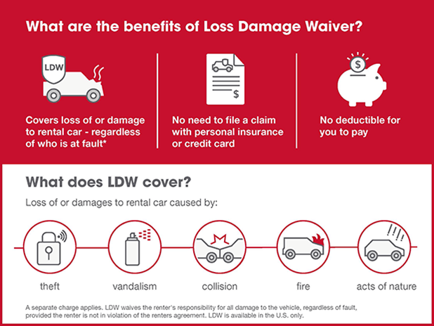 Loss Damage Waiver Rental Car Collision Insurance Dollar