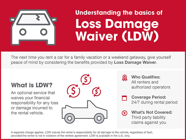 Loss Damage Waiver | Rental Car 