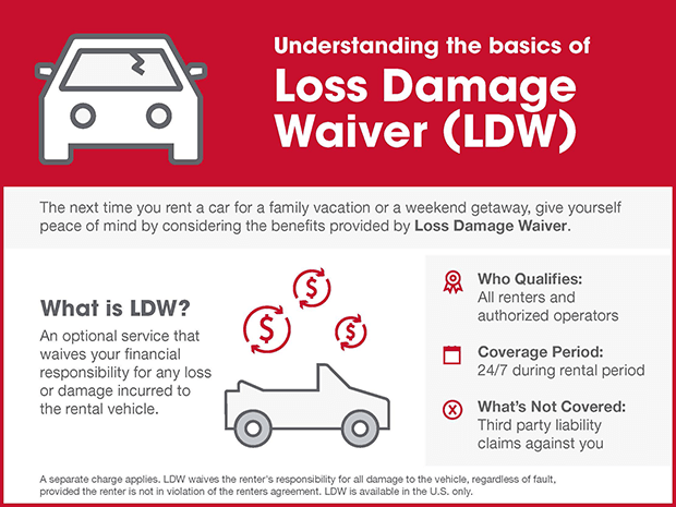 do i need collision insurance when renting a car