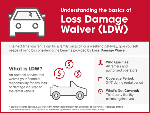 Dollar Loss Damage Waiver