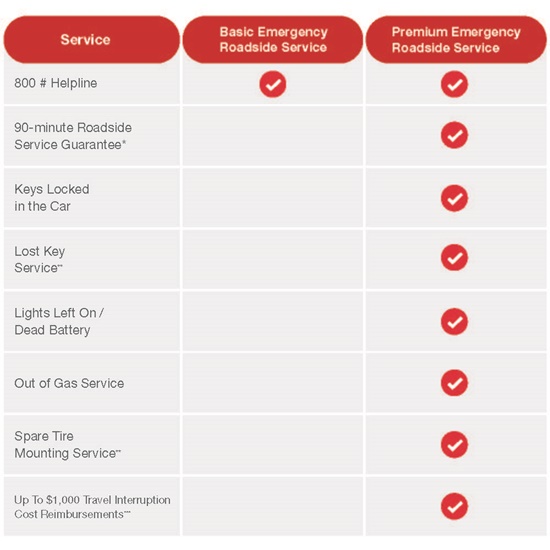 Premium Emergency Roadside Service